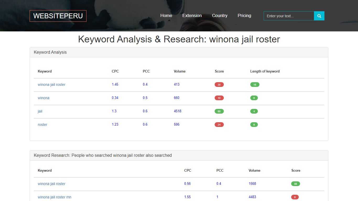 winona jail roster | Custody